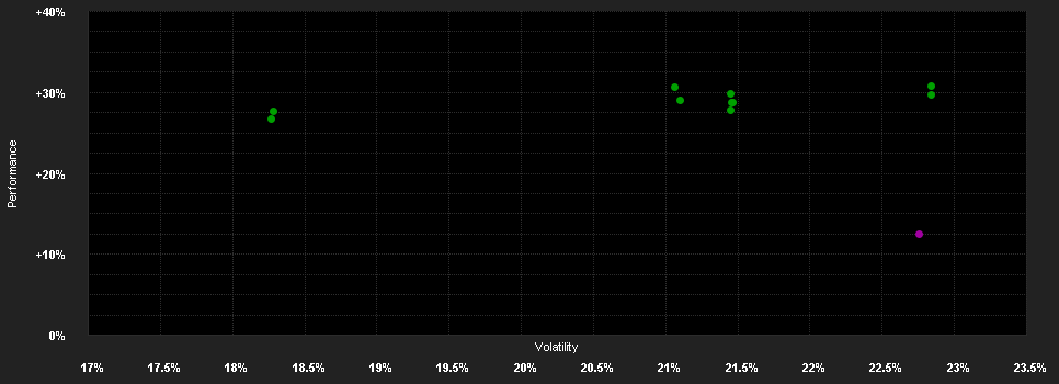 Chart for GAM Japan Eq.JPY J1