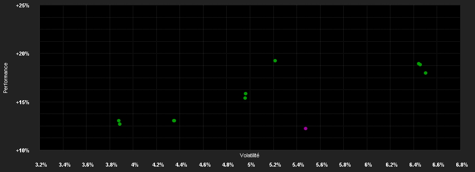 Chart for UBS(Lux)S.F.-Balanced S.(USD)P a.H