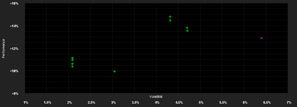 Chart for ERSTE BOND EURO CORPORATE HUF R01 (VTA)