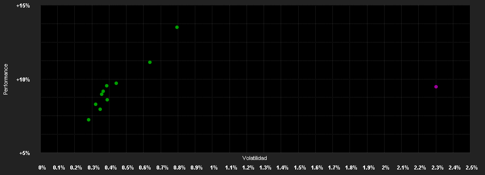 Chart for MBH Paradigma Alap