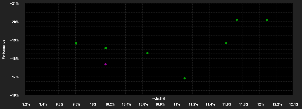 Chart for Raiffeisen-Nachhaltigk.-Eur.-Akt.R VTA