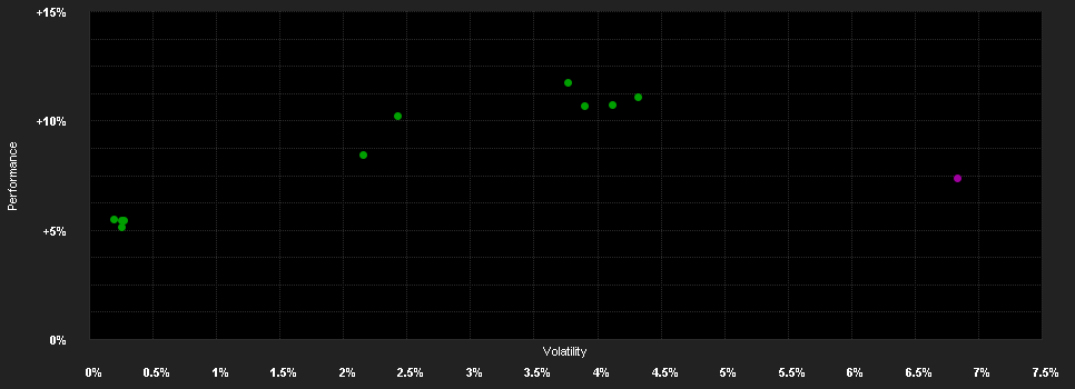 Chart for F.Lib.USD Inv.G.C.B.UCITS ETF USD