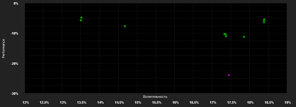 Chart for JPMorgan Funds - China A-Share Opportunities Fund C (dist) - GBP