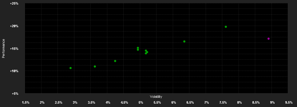 Chart for BGF Global Allocation Fund Hedged A2 PLN