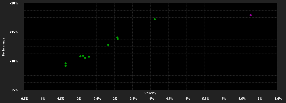 Chart for Mercer Multi Asset High Growth Fund A10-H-0.2200-EUR