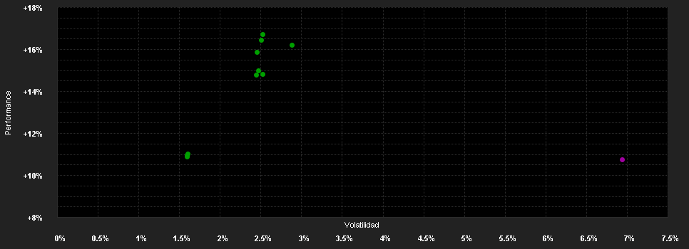 Chart for Goldman Sachs Emerging Markets Debt Portfolio Class I Shares (Acc.)