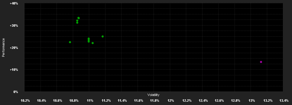 Chart for AMUNDI FUNDS EUROLAND EQUITY SMALL CAP - I2 EUR