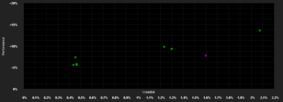 Chart for J.Henderson Fd.- Absolute Return Fd.H2 H