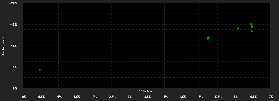 Chart for IQAM OptionsprämienStrategie Protect S