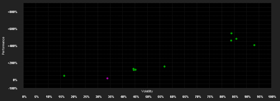 Chart for WisdomTree DAX 3x Daily Leveraged