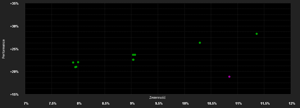 Chart for JPMorgan Funds - Europe Strategic Value Fund I (dist) - EUR