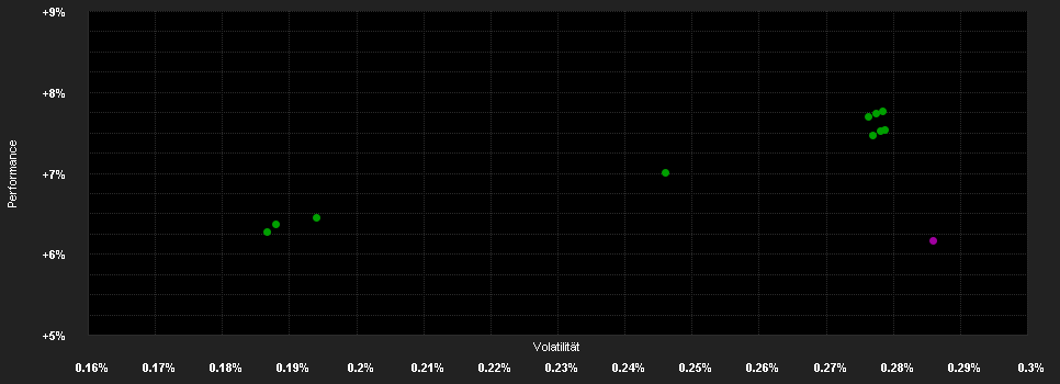 Chart for M&G Sen.Asset B.Cred.Fd.A EUR H