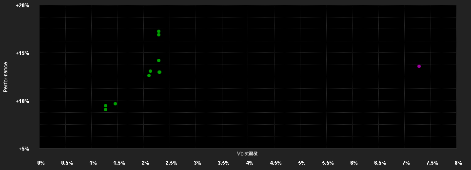 Chart for Nordea 1 - European High Yield Bond Fund - BP - NOK