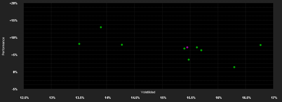 Chart for HSBC FTSE EPRA NAREIT DEVELOPED UE USD