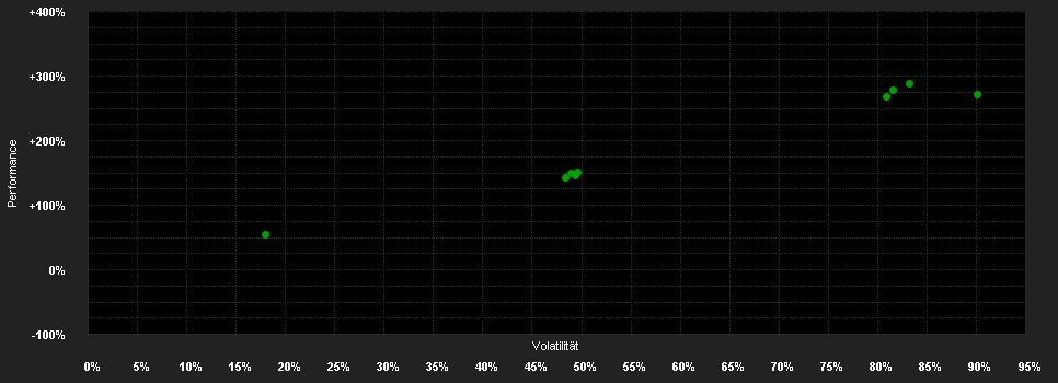 Chart for WisdomTree Short CNY Long USD