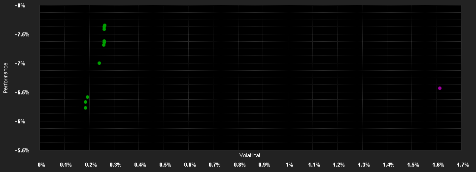 Chart for Mercer Short Duration Global Bond Fund 2 A1-H-0.0200-EUR