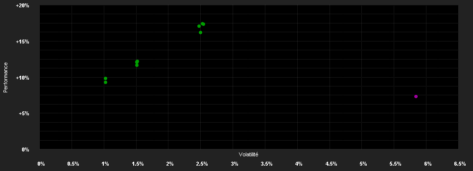 Chart for JPMorgan Funds - Emerging Markets Investment Grade Bond Fund I (acc) - EUR