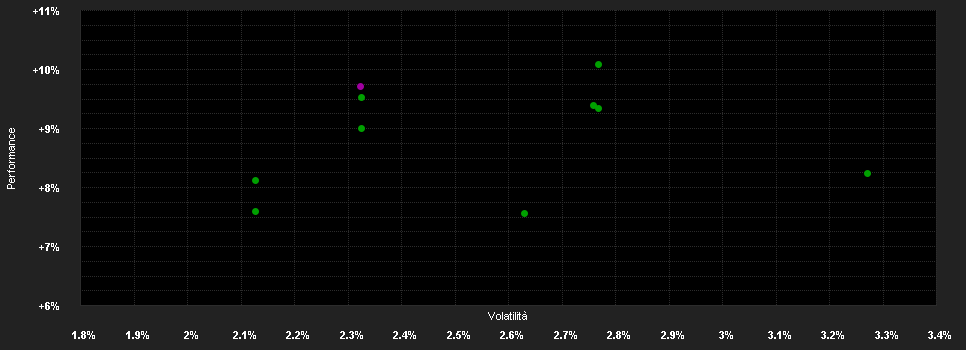 Chart for ERSTE Bond EM Corporate D02 VTIA