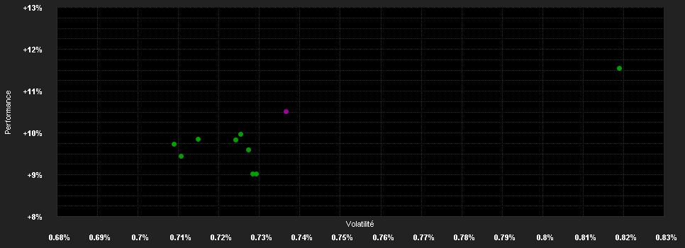 Chart for Storm Fund II Storm Bond Fund IC USD