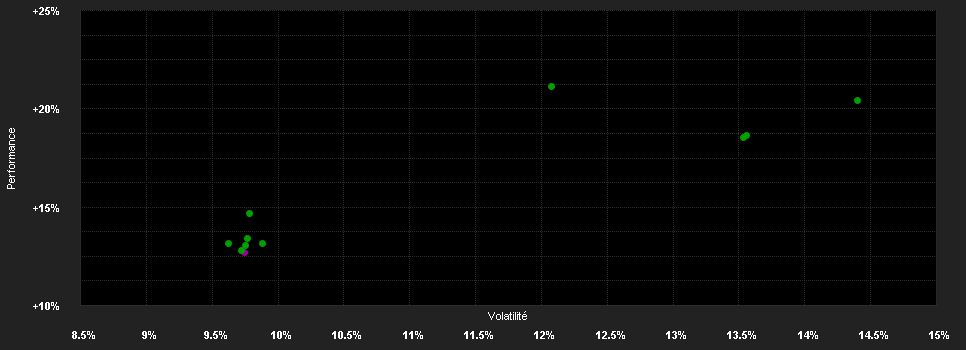 Chart for Xtrackers FTSE 100 UCITS ETF 1C