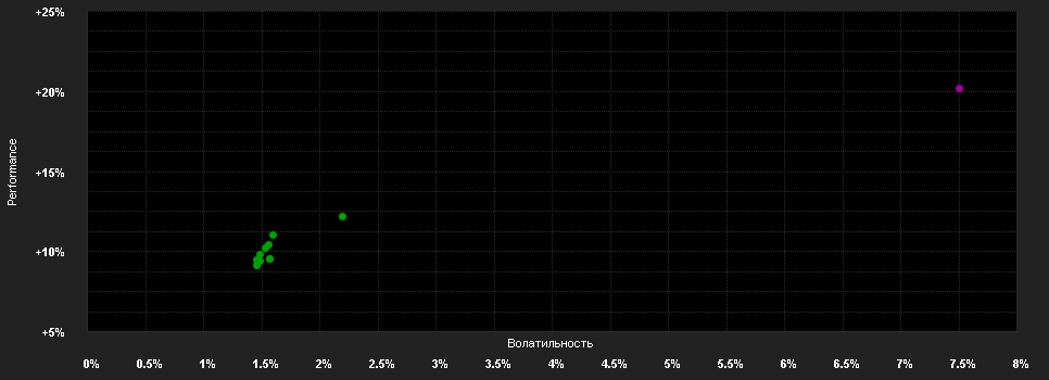 Chart for JPMorgan Funds - Europe Equity Absolute Alpha Fund A (perf) (acc) - USD