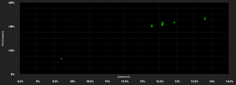 Chart for MFS MERIDIAN FUNDS - CONTINENTAL EUROPEAN EQUITY FUND - Klasse IF1 GBP