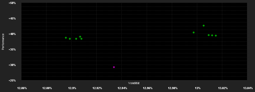 Chart for JPMorgan Funds - America Equity Fund - JPM America Equity A (acc) - EUR