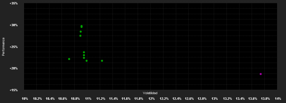 Chart for Schroder International Selection Fund EURO Equity C Accumulation USD Hedged