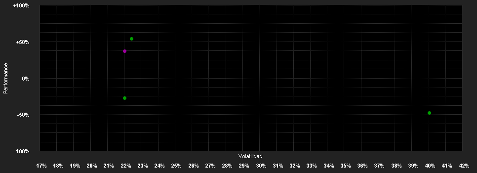 Chart for WisdomTree BTP 10Y 3x Daily Leveraged