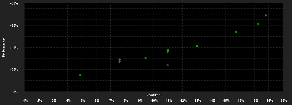 Chart for Fidelity Funds - World Fund A-ACC-USD