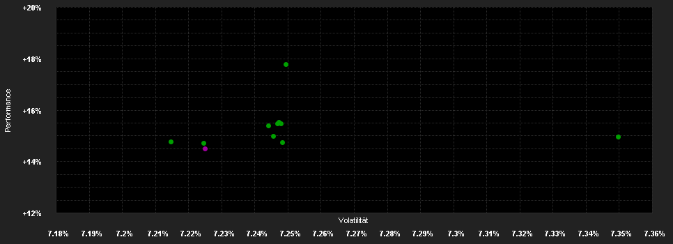 Chart for Allianz Income and Growth - RM (H2-CAD) - CAD