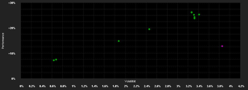 Chart for JPMorgan Investment Funds - Global High Yield Bond Fund A (dist) - EUR (hedged)