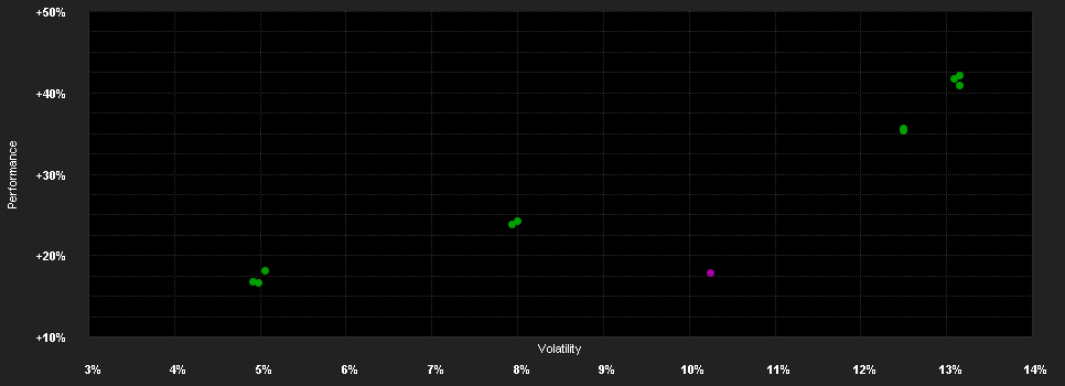 Chart for JPMorgan Investment Funds - Global Dividend Fund A (mth) - USD