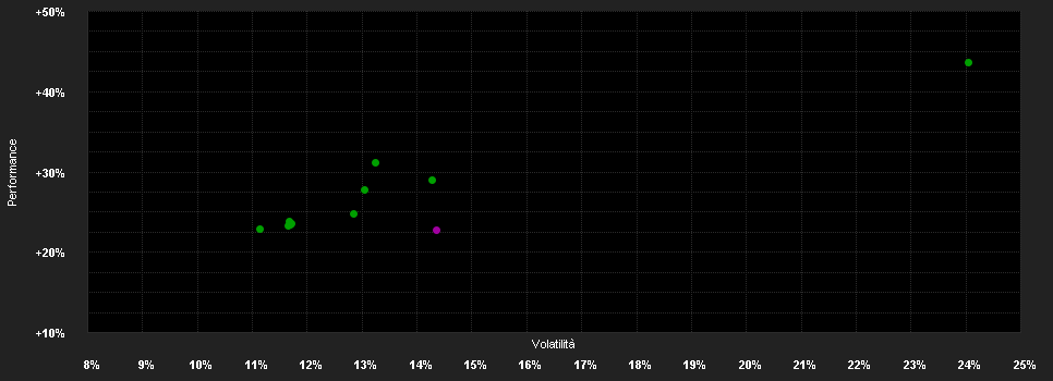 Chart for Schroder International Selection Fund US Large Cap Z Accumulation EUR