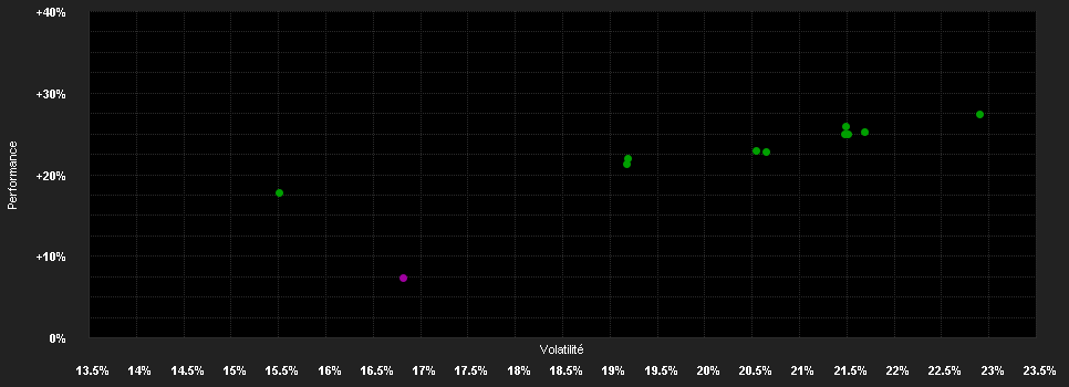 Chart for Capital Group Japan Equity Fund (LUX) Bd EUR