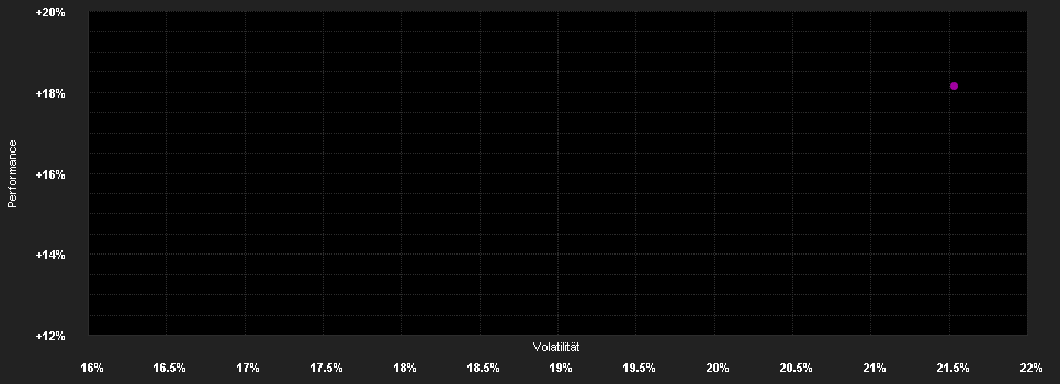 Chart for BNP PARIBAS EASY FTSE EPRA/NAREIT EUROZONE CAPPED UCITS ETF QD Distribution