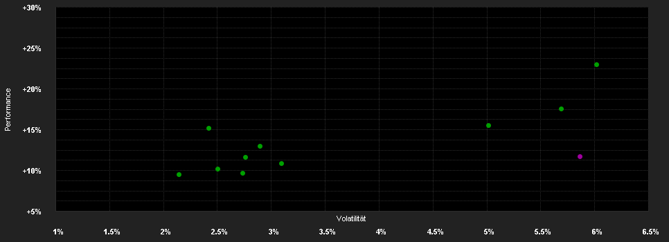 Chart for JPMorgan ETFs (Ireland) ICAV - USD Emerging Markets Sovereign Bond UCITS ETF - EUR Hedged (acc)