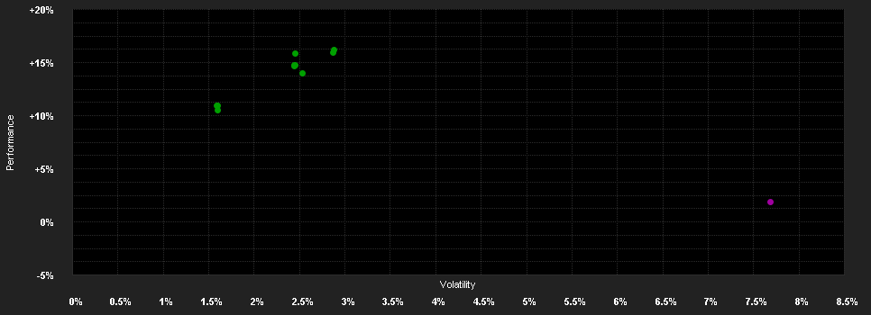 Chart for BNY Mellon Emerging Markets Debt Local Currency Fund Sterling C (Inc.)