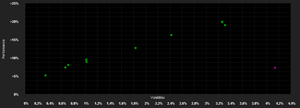 Chart for JPMorgan Investment Funds - Global High Yield Bond Fund A (irc) - RMB (hedged)