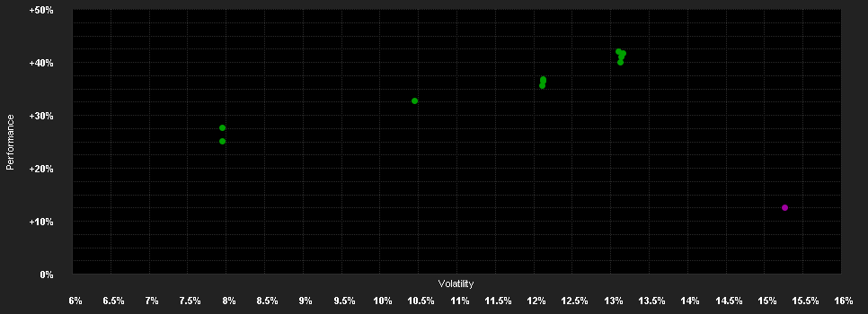 Chart for Schroder International Selection Fund Global Climate Change Equity B Accumulation EUR Hedged