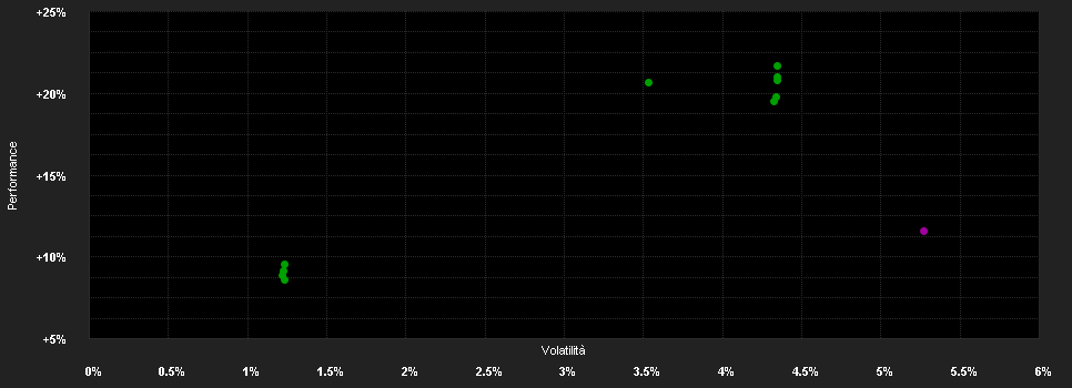 Chart for LO Funds - Convertible Bond, Syst. NAV Hdg, (GBP) PA