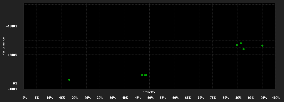 Chart for WisdomTree US Treasuries 30Y 3x Daily Short