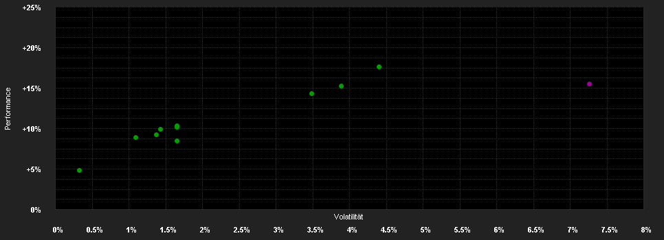 Chart for Rosenheim TopSelect R