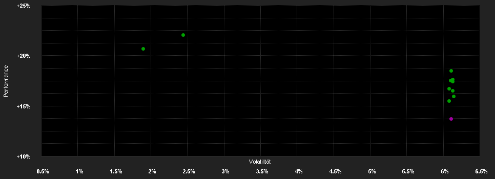 Chart for BSF Emerging Markets Flexi Dynamic Bond Fund Class E2 Hedged EUR