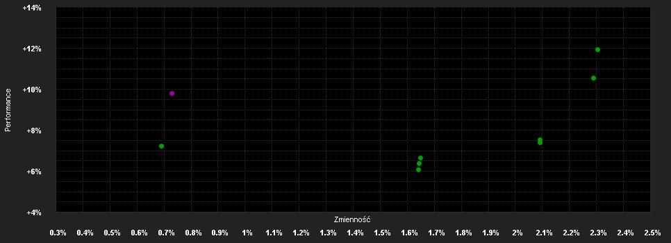 Chart for Storm Fund II - Storm Bond Fund IC Dist. (NOK)