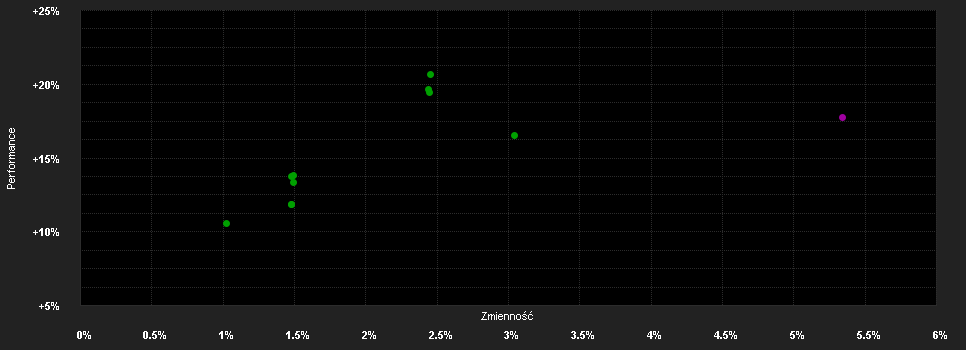 Chart for MFS MERIDIAN FUNDS - EMERGING MARKETS DEBT FUND - Klasse C2 USD