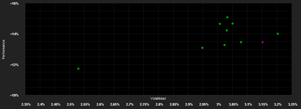 Chart for PIMCO Asia Str.Int.Bd.Fd.M R.HKD