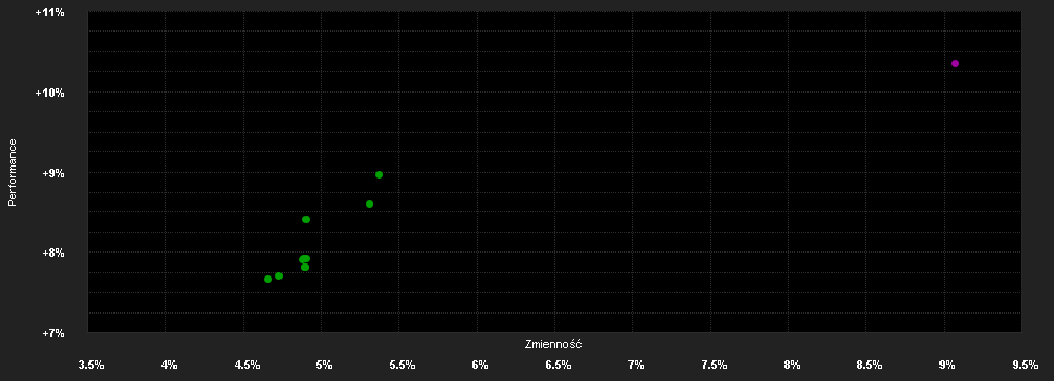 Chart for Amundi Fds.Euro Government Bd.A2 USD