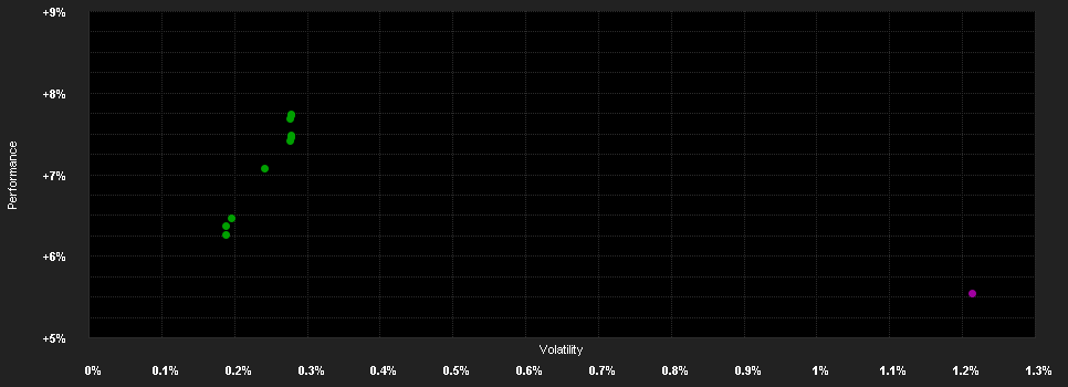 Chart for Global Income Opportunities - P-EUR