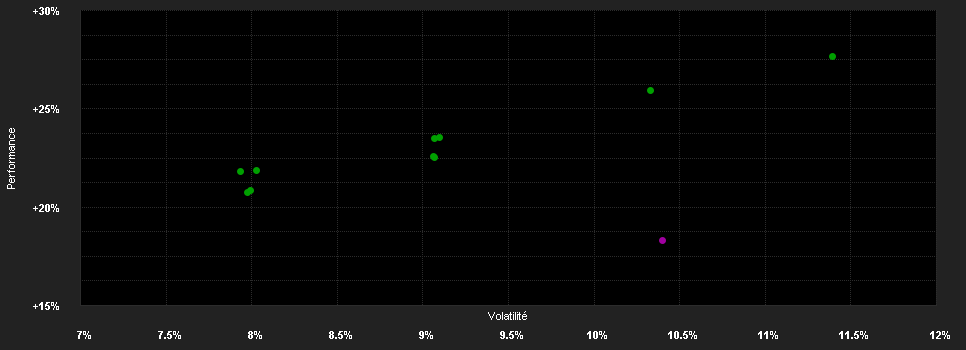 Chart for JPMorgan Investment Funds - Europe Strategic Dividend Fund D (div) - EUR